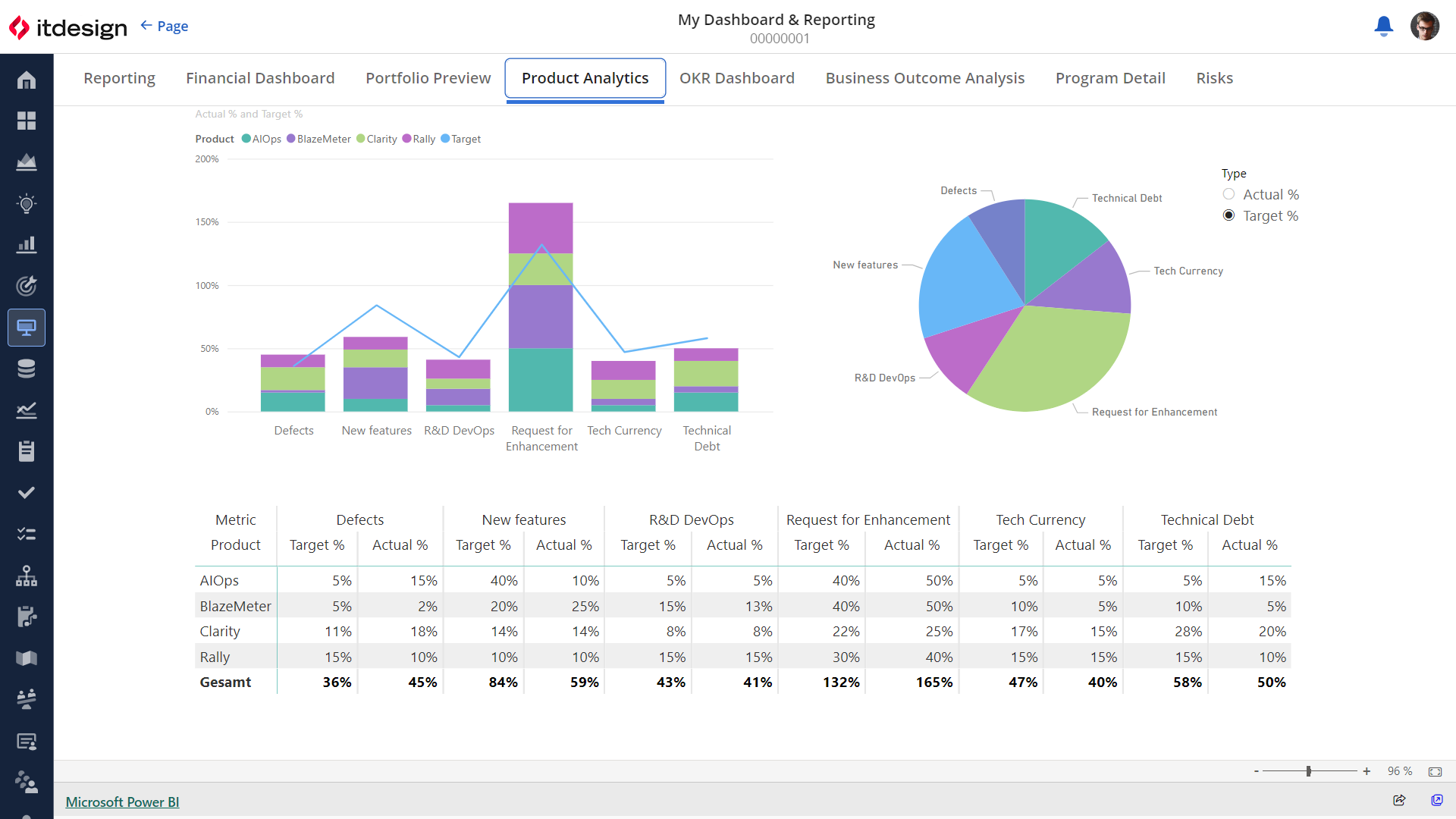Power BI-Reports über Channels in die Clarity Oberfläche einbinden