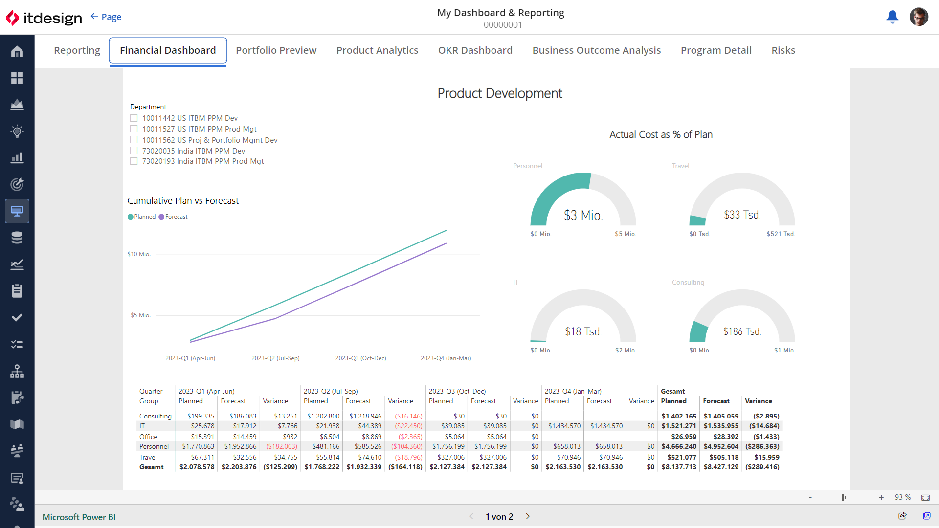 Beispielhafter Power BI-Report