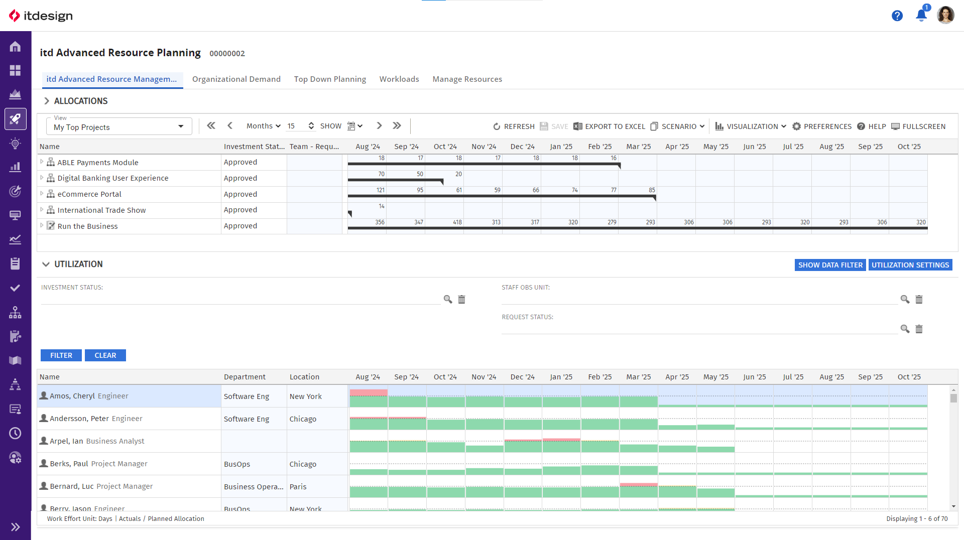 itd Advanced Resource Planning Release 12.0.0: Im unteren Bereich kann man nun statt nach Ressourcen auch nach der Auslastung filtern.