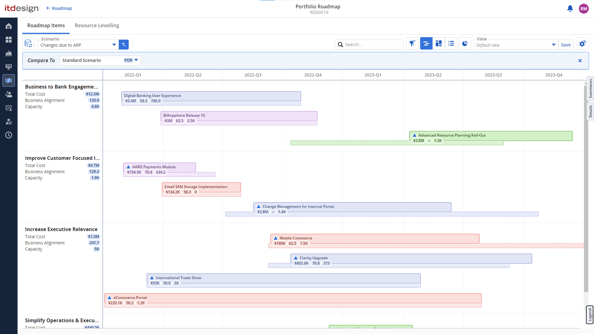 itd Advanced Resource Planning Release 9.30: Veränderungen in der Ressourcenplanung sind über die zu vergleichenden Szenarien ersichtlich.
