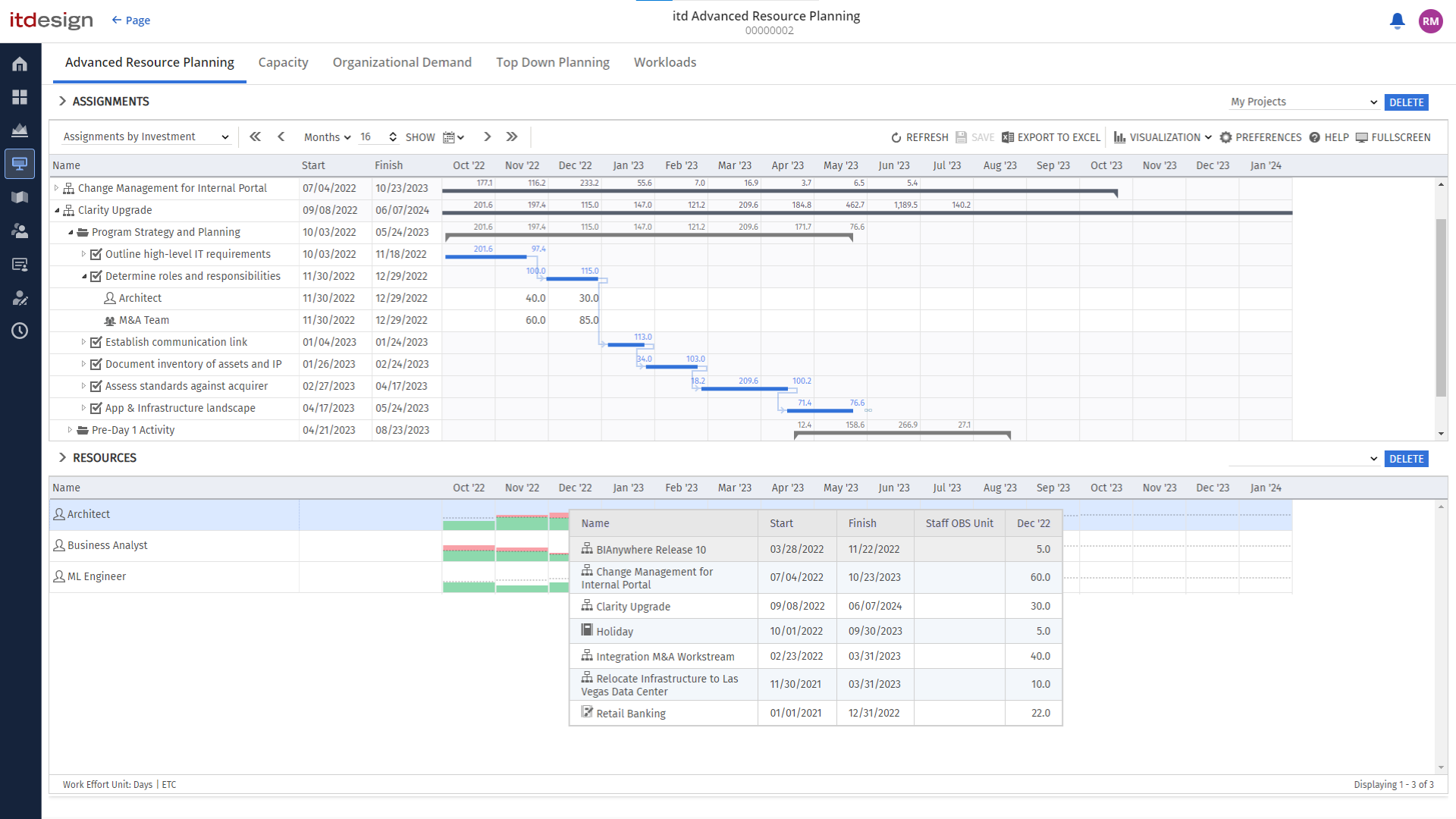 itd Advanced Resource Planning Release 9.30: Auslastungsübersicht in der Zuweisungsansicht