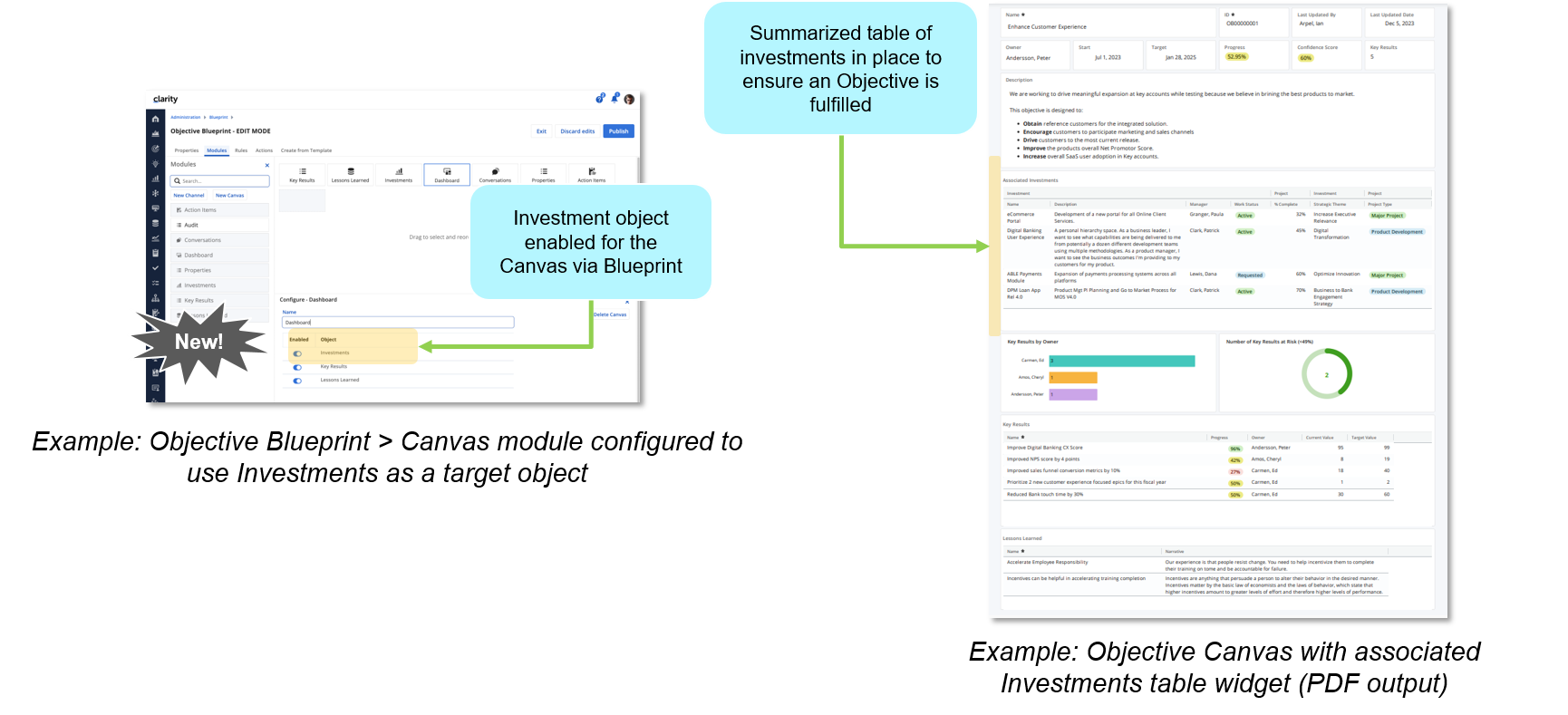 Clarity 16.2.2: Investitionen in Objective- und Hierarchie-Canvas
