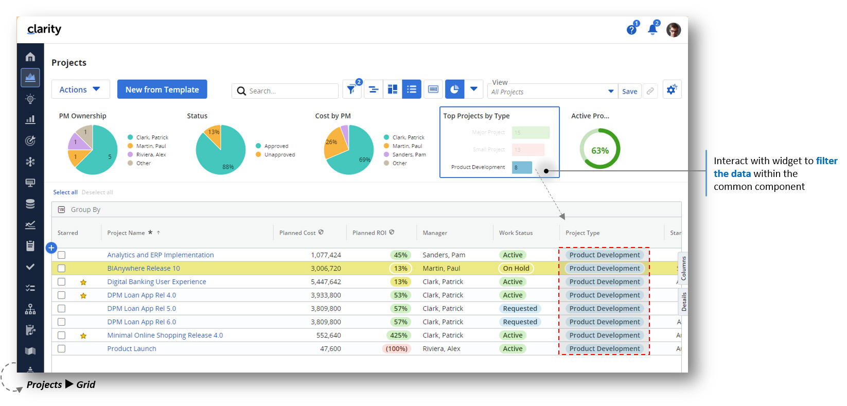 Interact with widgets to filter data.