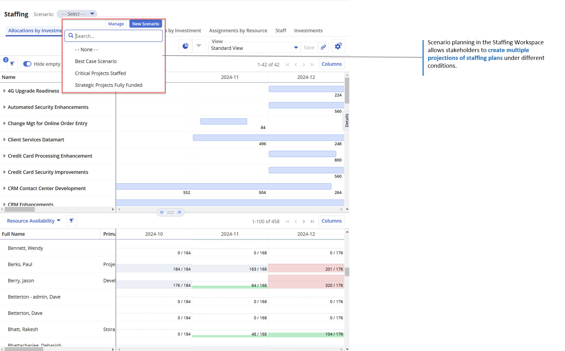 Staffing Managers can create, compare, copy, delete, and share staffing scenarios.