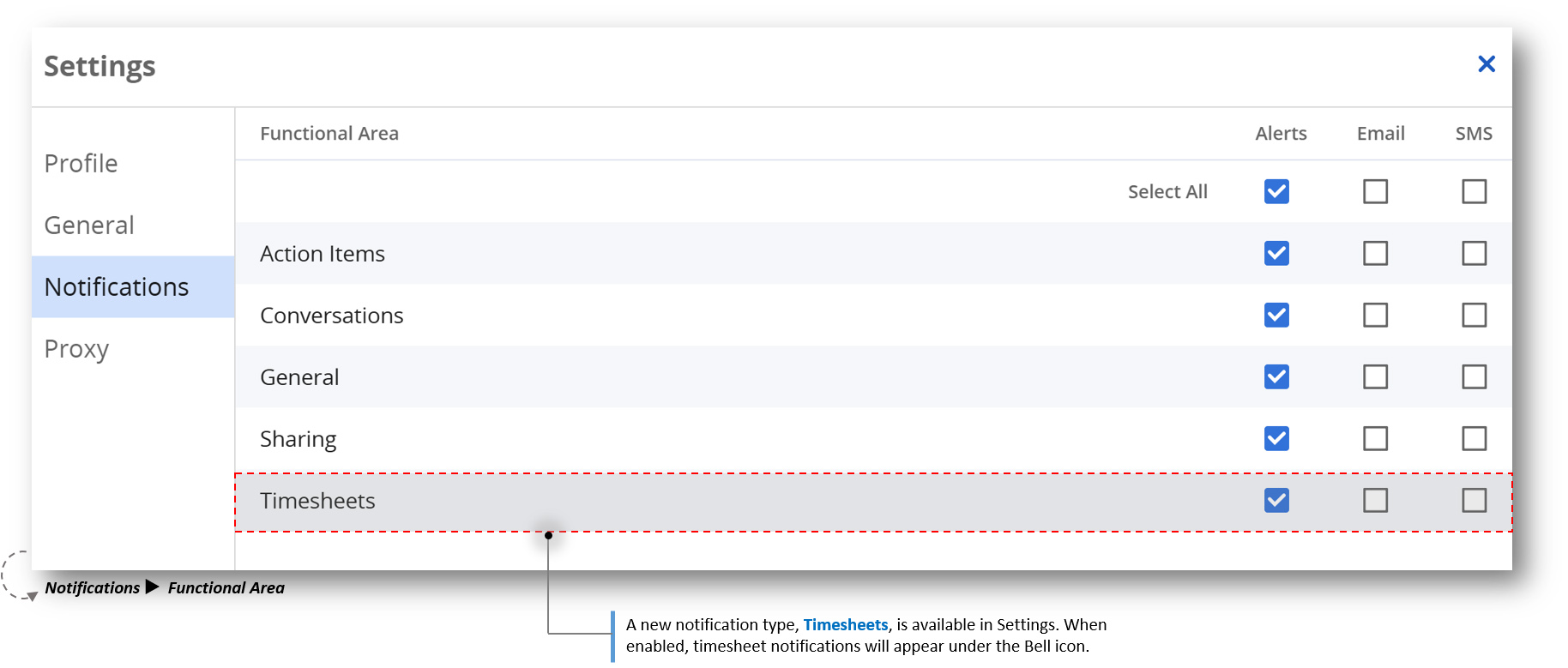 Users can configure their timesheet notification preference (i.e. alerts, Email, SMS).