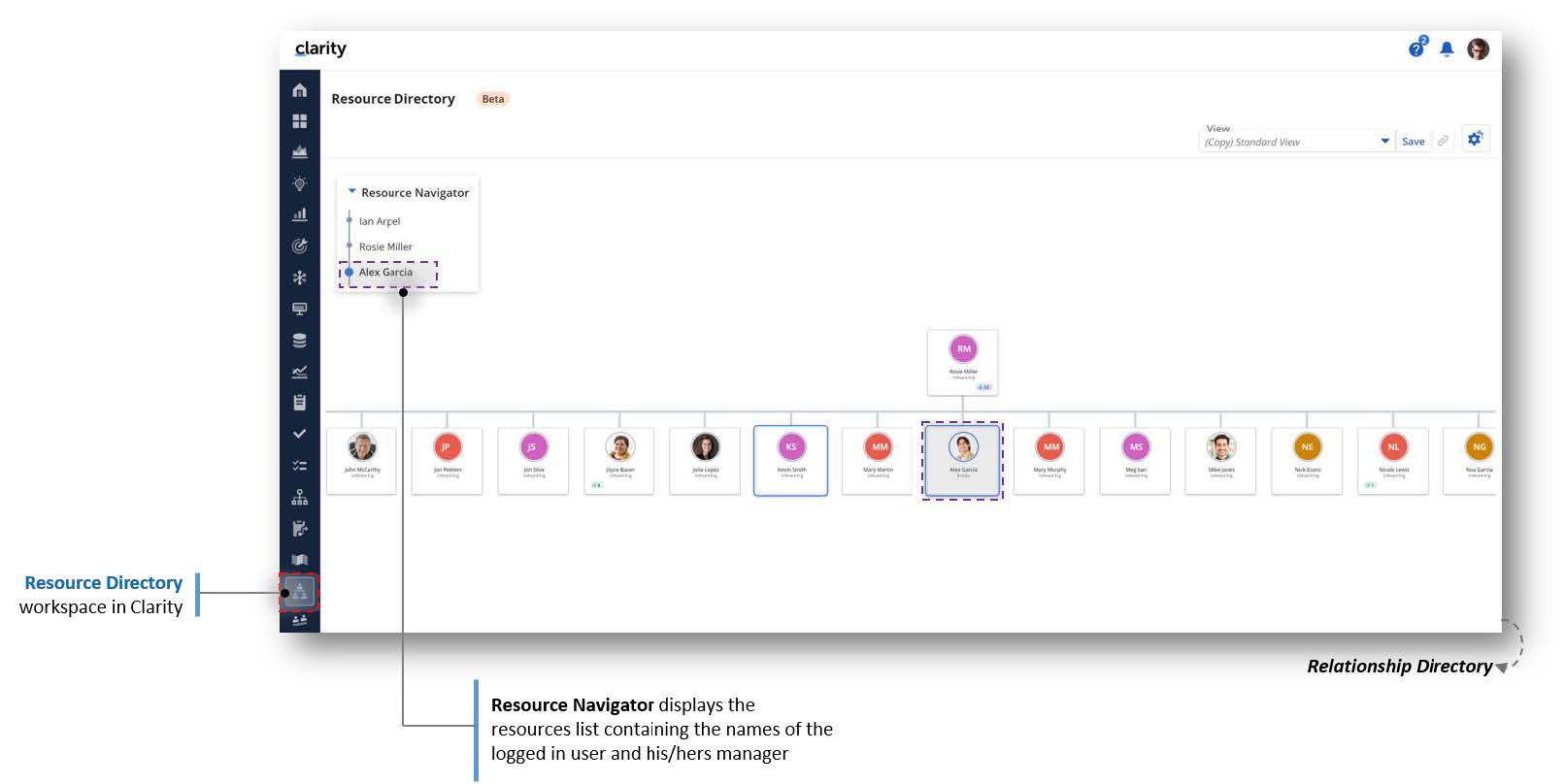 Clarity Release 16.2.1: Ressourcenverzeichnis für einen besseren Überblick