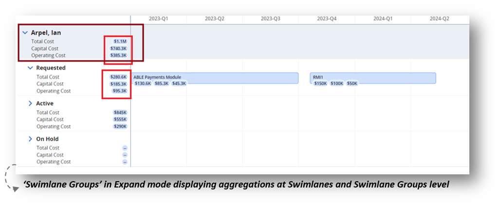 Clarity Release 16.1.3: Gruppieren von Swimlanes mit Ein- und Ausklappfunktion