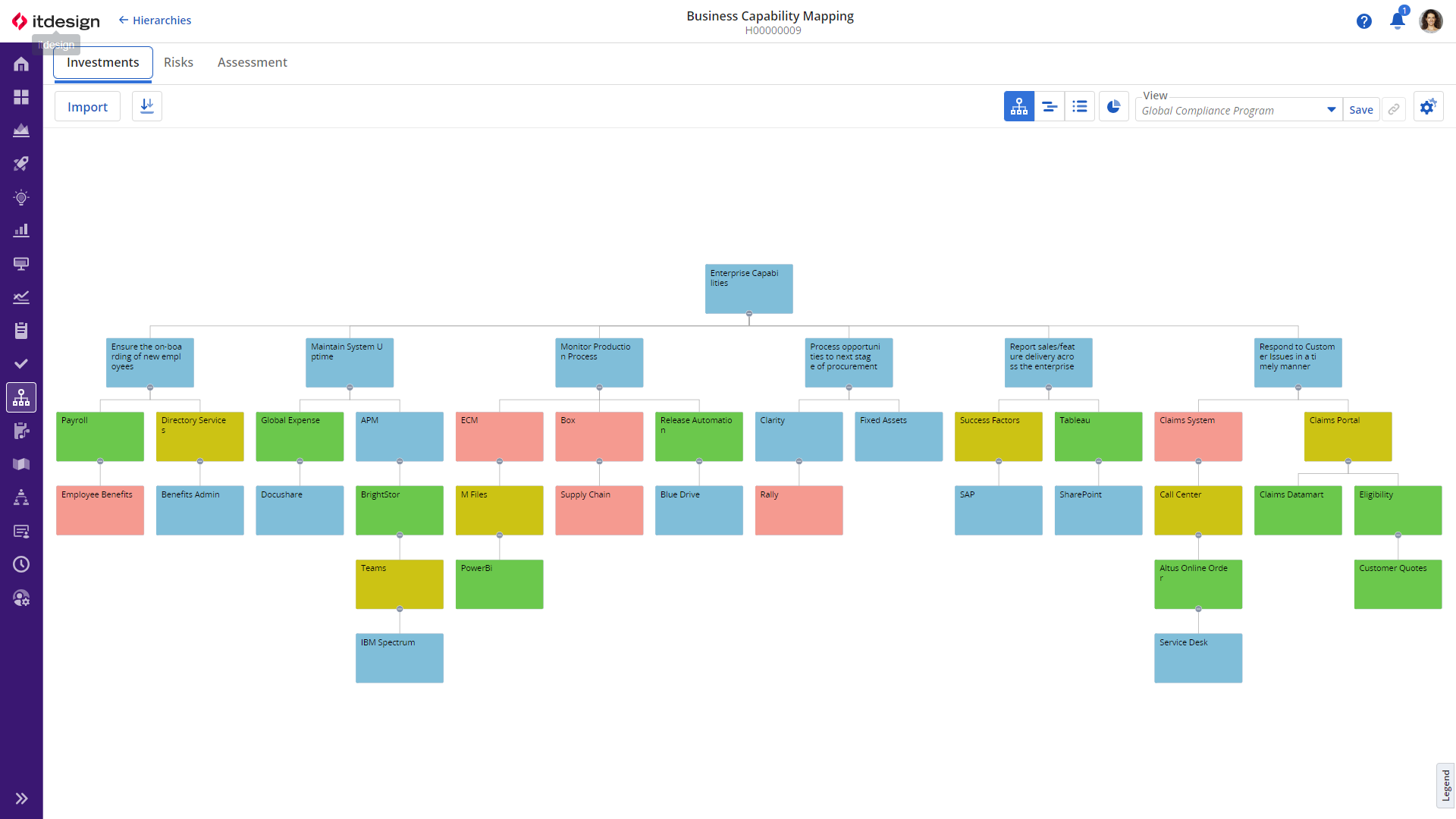 Hierarchien in Clarity: Abbildung eines Business Capability Mappings