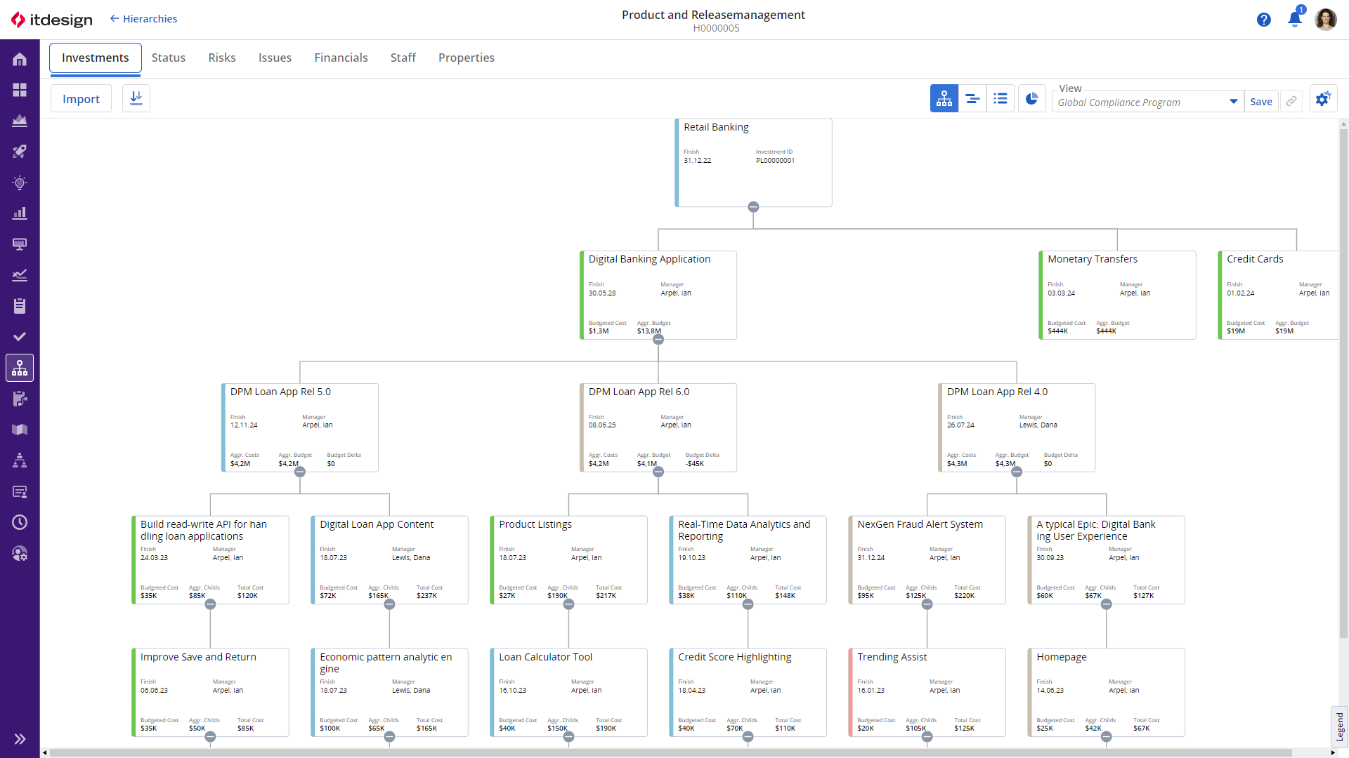 Hierarchien in Clarity: Abbildung des Produkt- und Releasemanagements