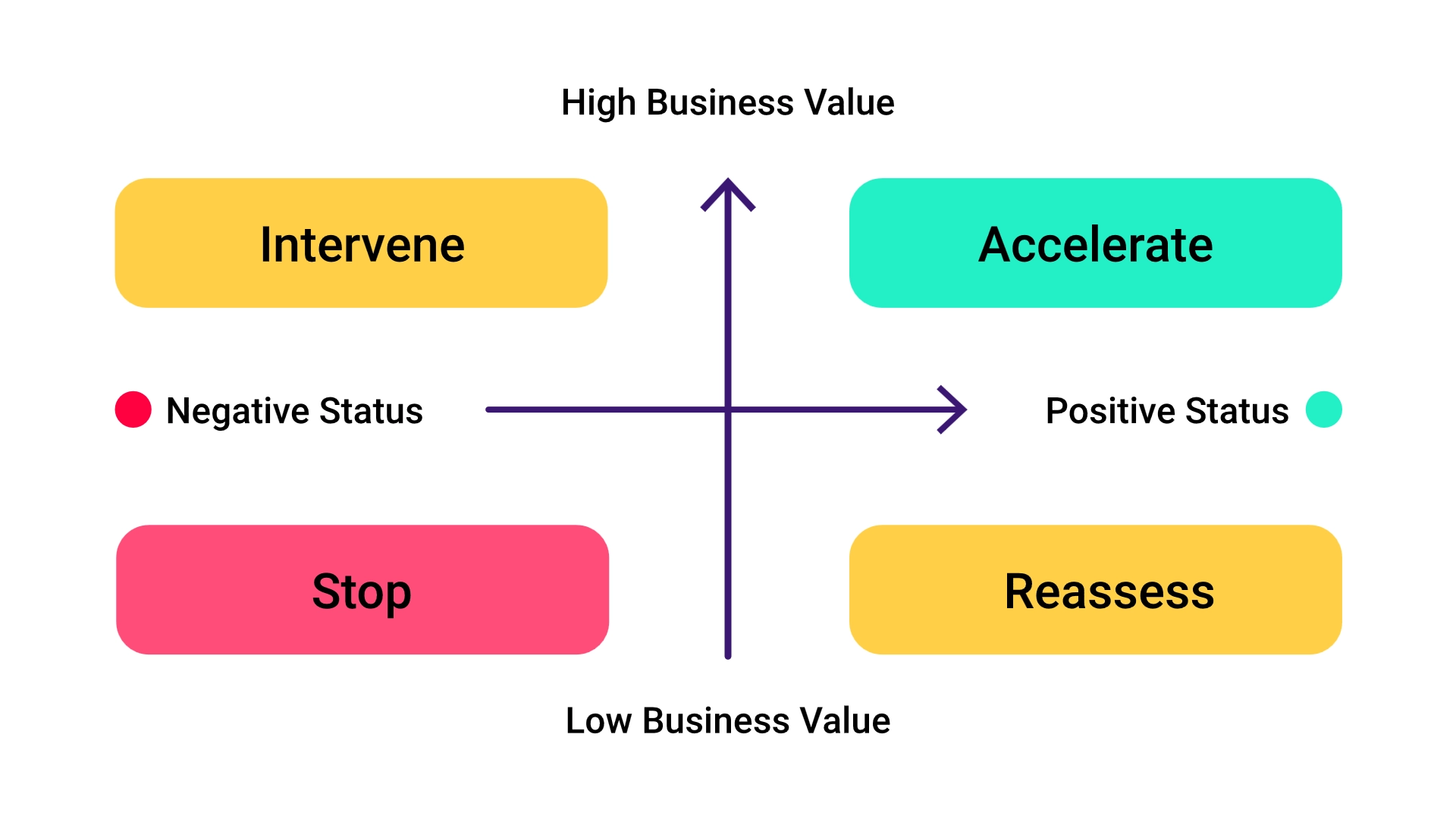 Stop Projects Decisively – Proactively and Data-Driven_itdesign Blog