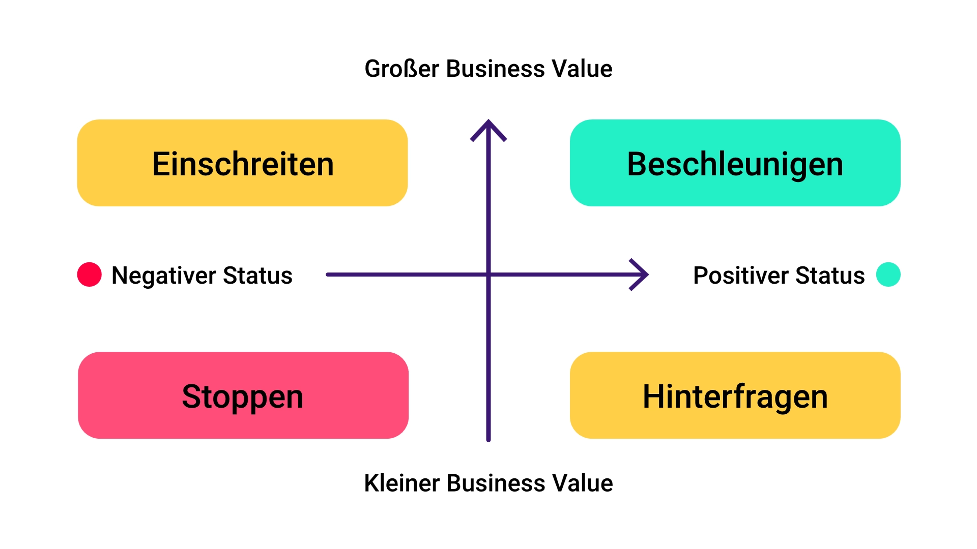 Klare Handlungsempfehlungen statt Bauchgefühl_itdesign Blog