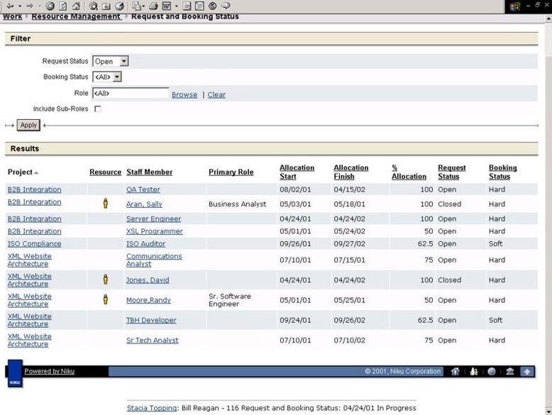 Ressourcen Management in Niku 6