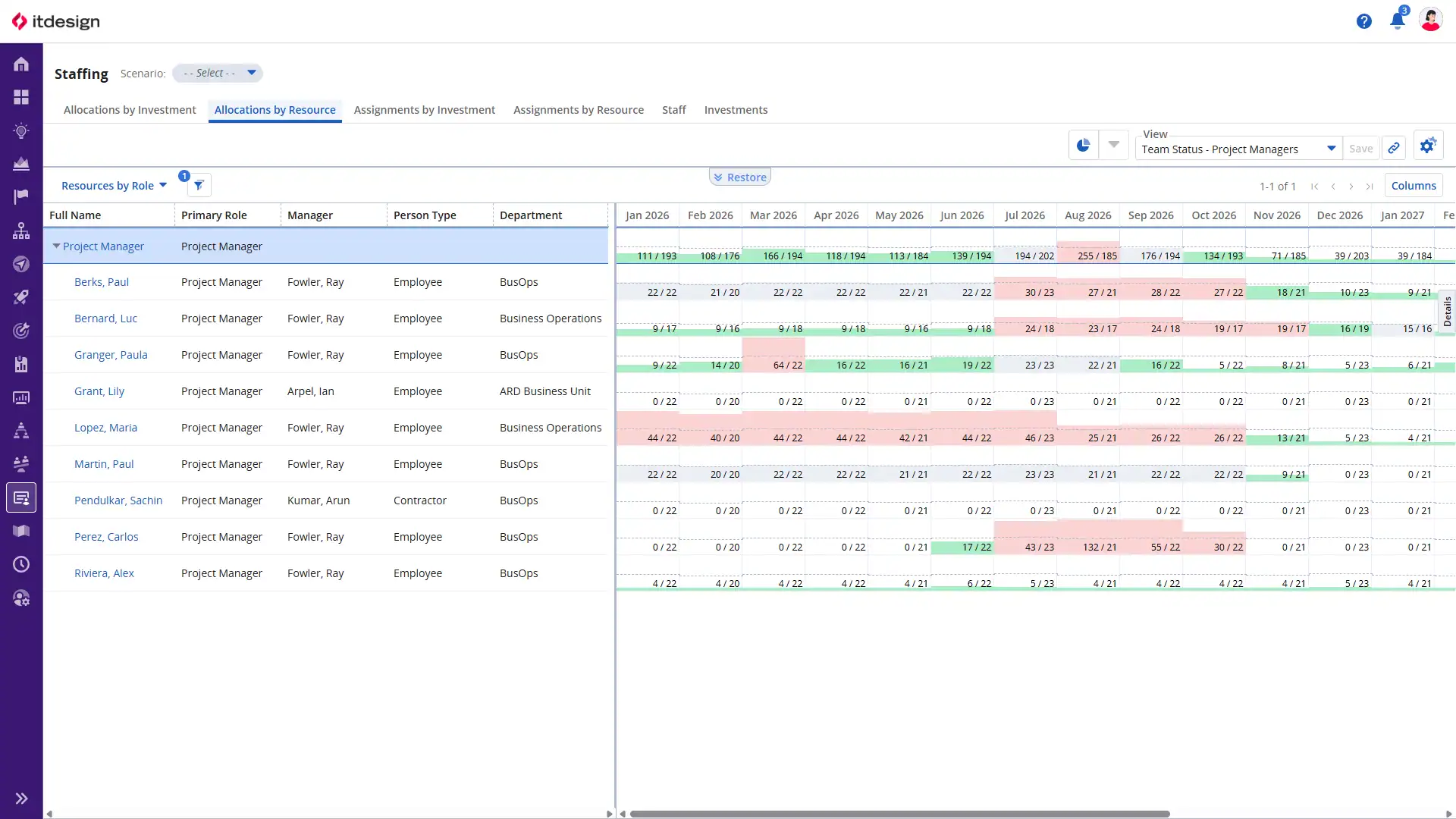 Screenshot der Clarity PPM Software mit Projekt- und Ressourcenübersicht.