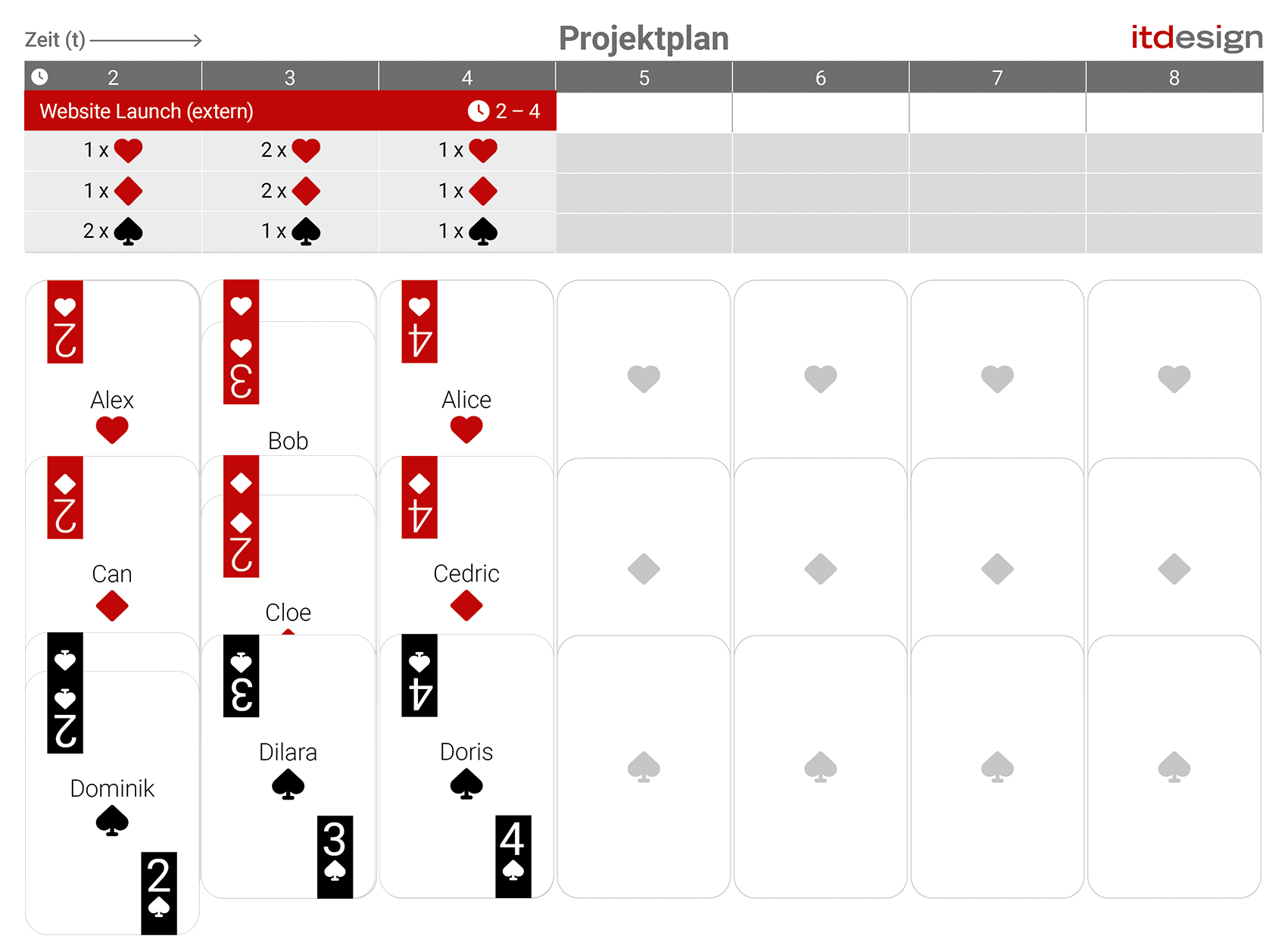 Ressourcenmanagement: Place Your Bets! Projektplan Beispiel