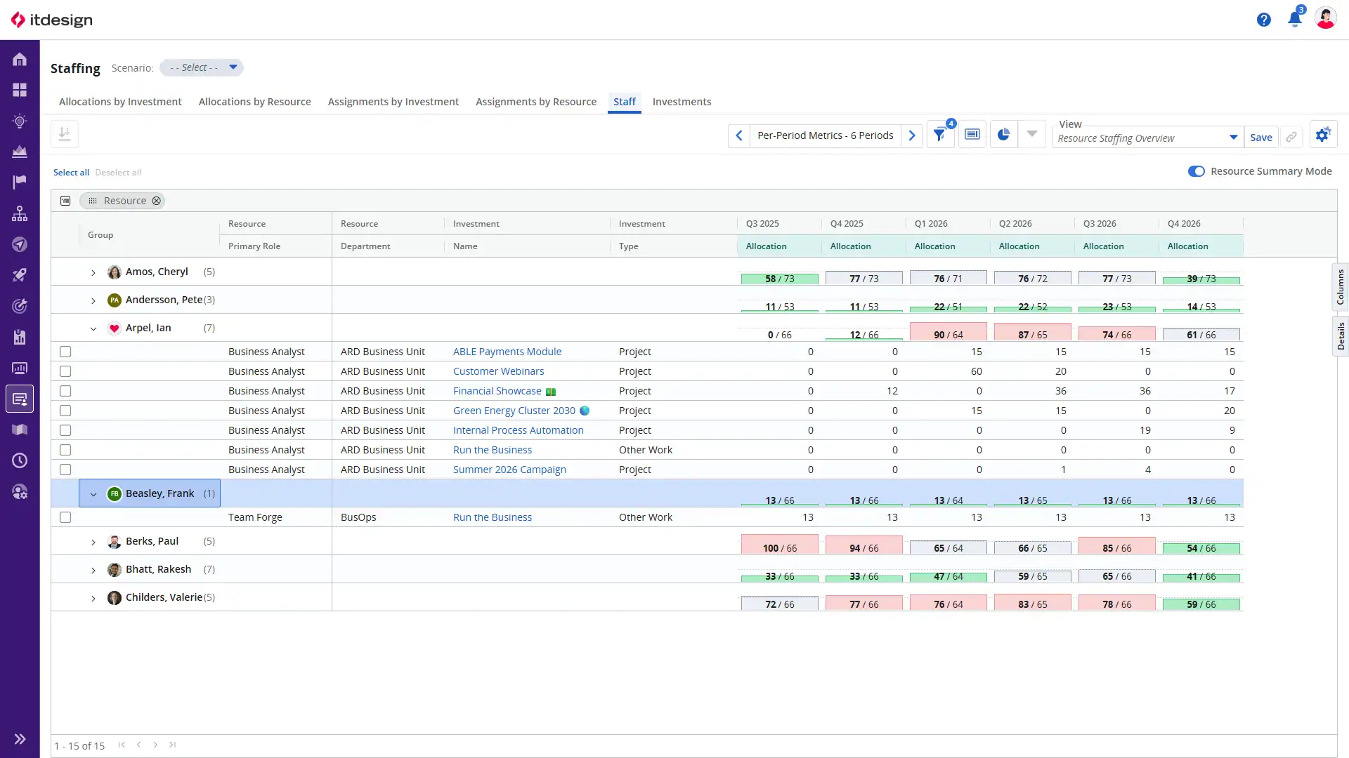 Screenshot der Clarity PPM Software mit Projektübersicht und Ressourcenplanung.