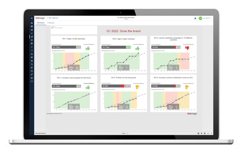 itdesign Best Practice: OKR Management in Clarity