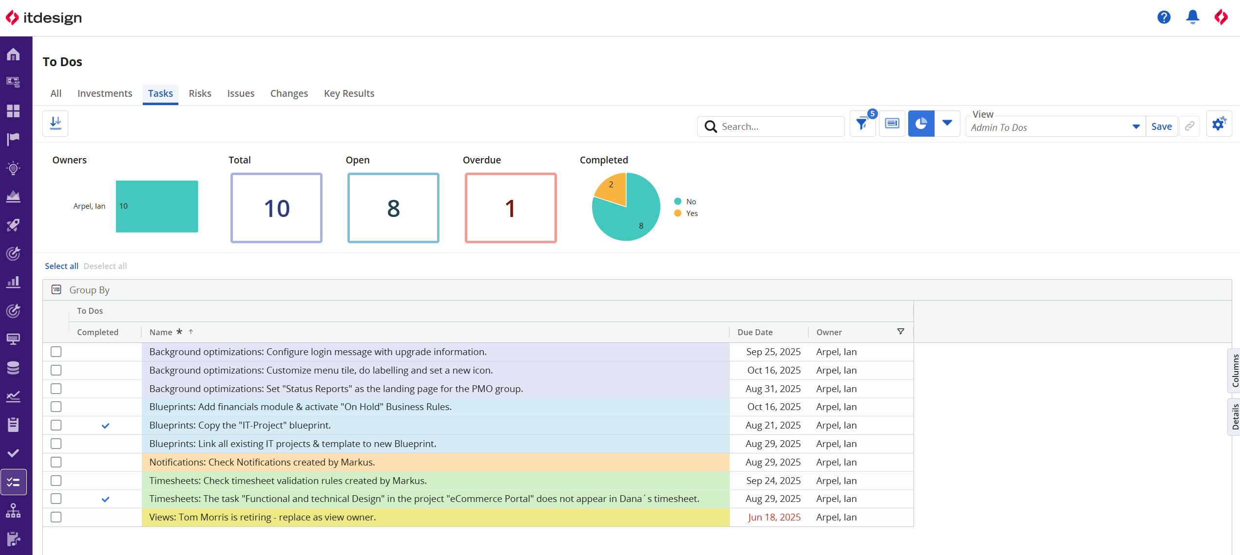 Bedingte Formatierung und Widgets in den Admin To-dos