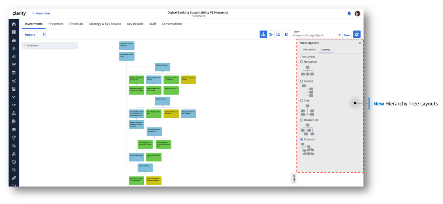 Clarity Release 16.1.2: Darstellungsoptionen Hierarchien