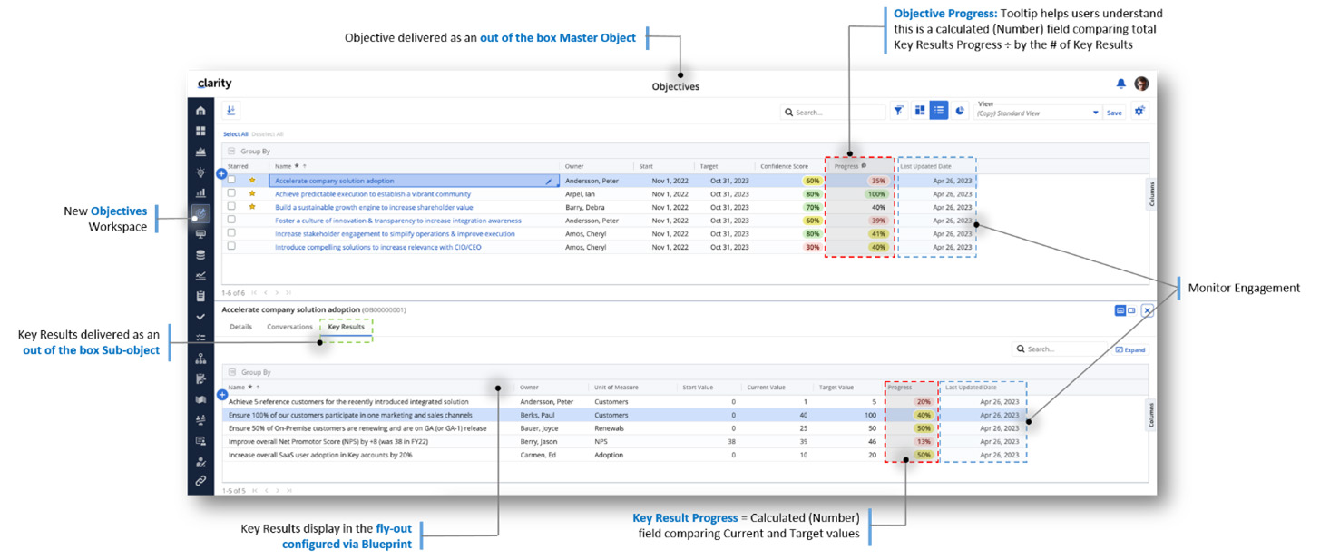 Clarity Release 16.1.2: OKR-Management