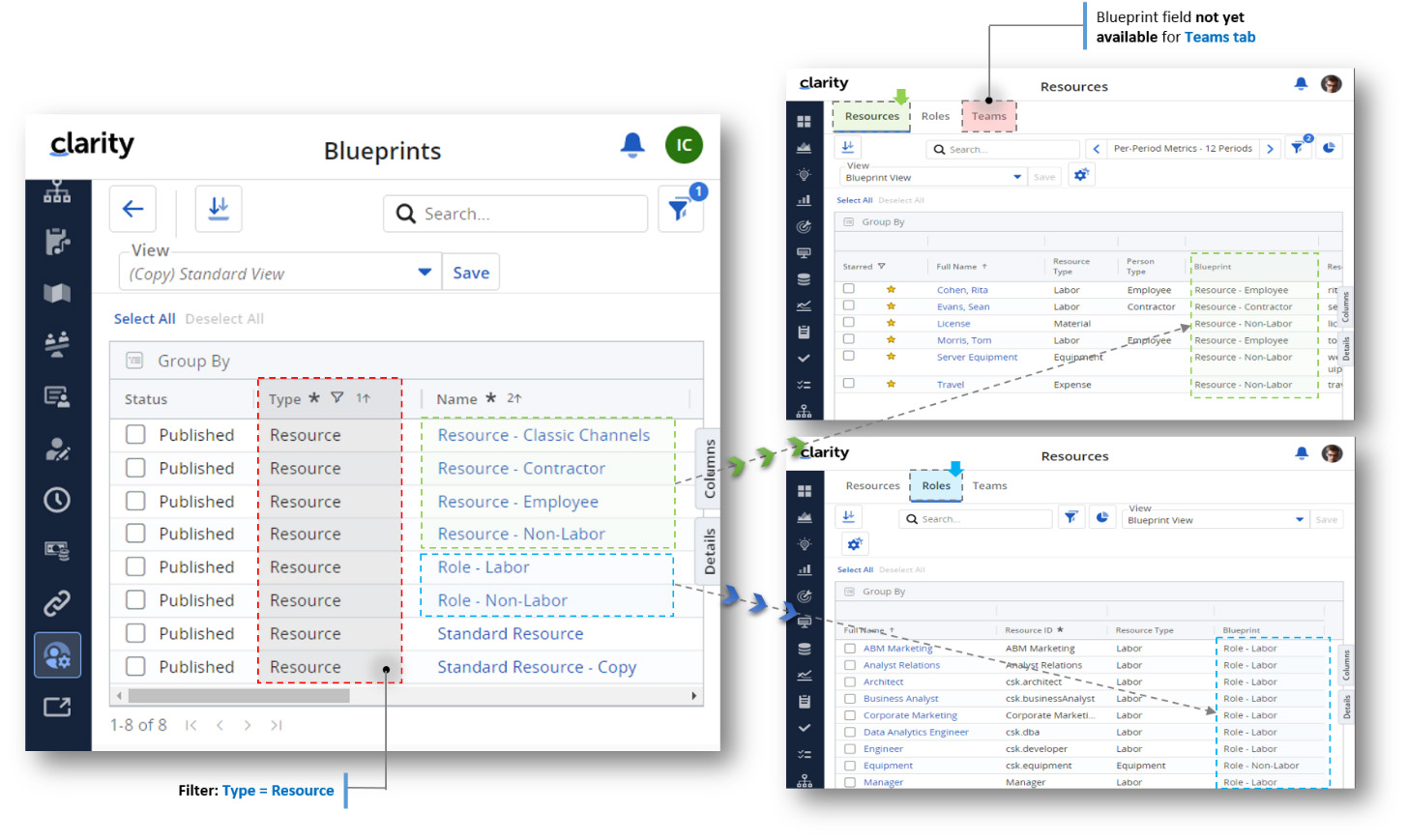 Clarity Release 16.1.2: Blueprints im Ressourcenmanagement