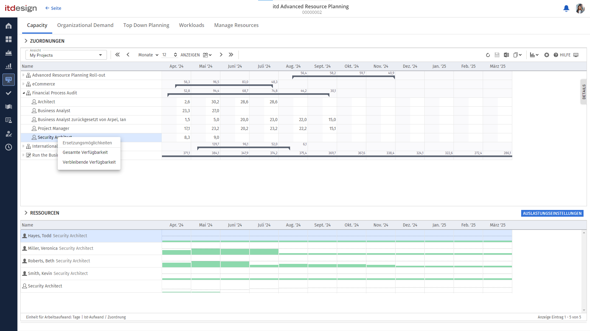 itd Advanced Resource Planning Release 11.1.0: Unterscheidung zwischen Teil- und Gesamtverfügbarkeit