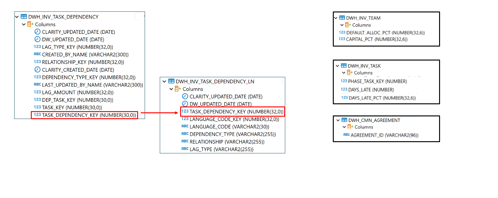 16.4.2 Clarity Release | Data Warehouse, Abhängigkeit zwischen Aufgaben